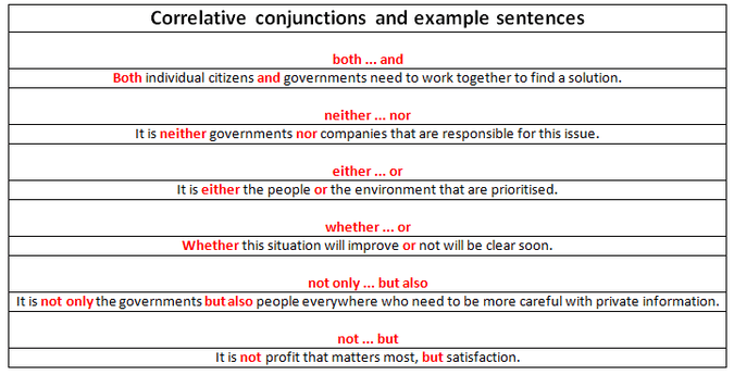 correlative conjunctions