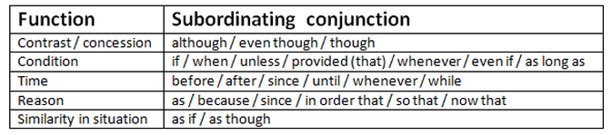 subordinating conjunctions