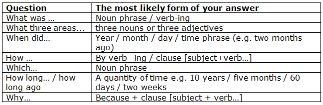 word forms example